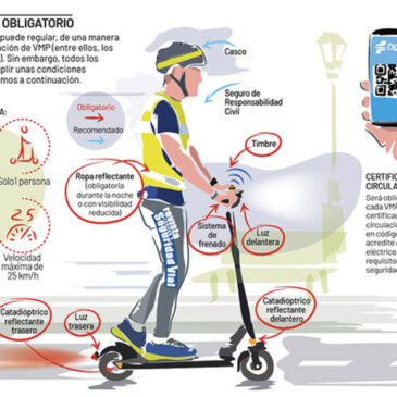 Taller sobre Educación Vial